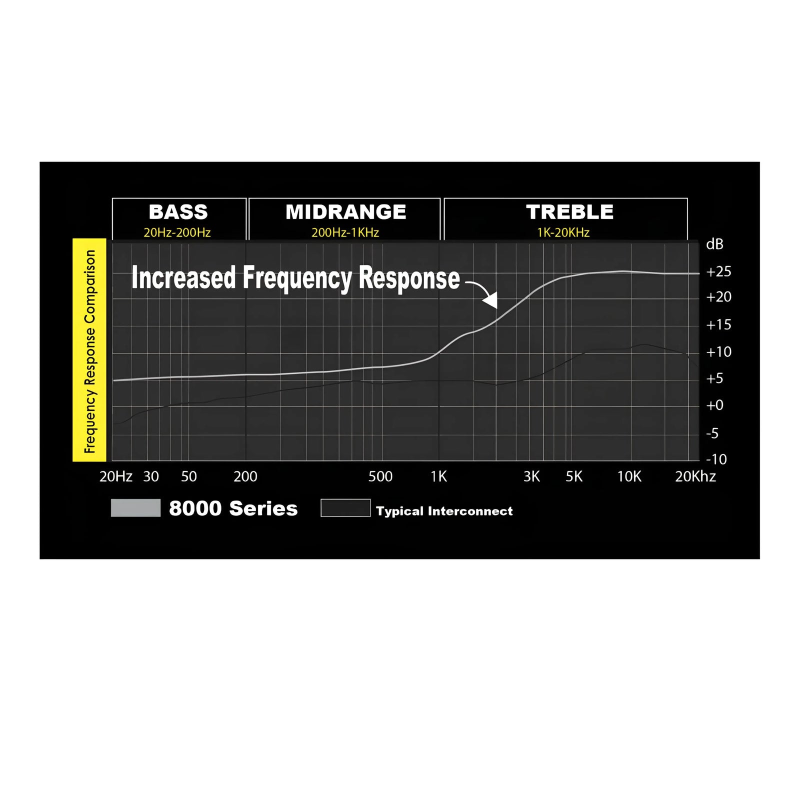 Stinger SI826 8000 Series 2-Channel Triple Shielded RCA 6ft