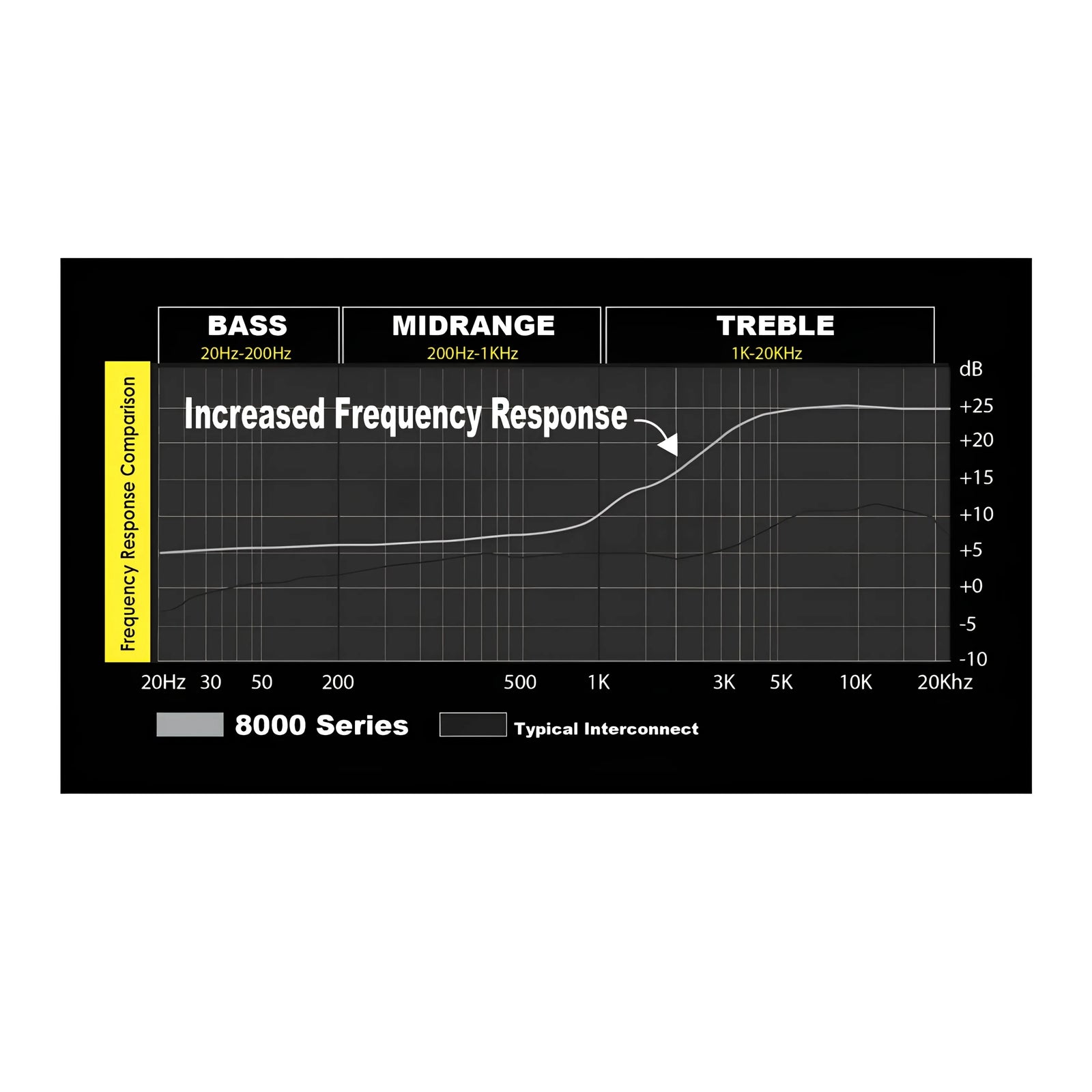 Stinger SI82YM 8000 Series RCA Y-Splitter 2 Male to 1 Female