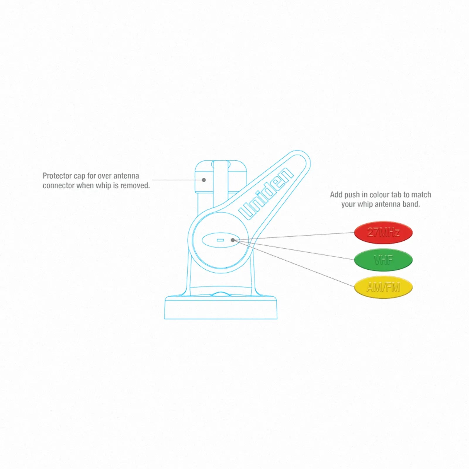 UNIDEN MBM10 - Ratchet Fold-Down Single Hinge Round Base Marine Antenna Mount