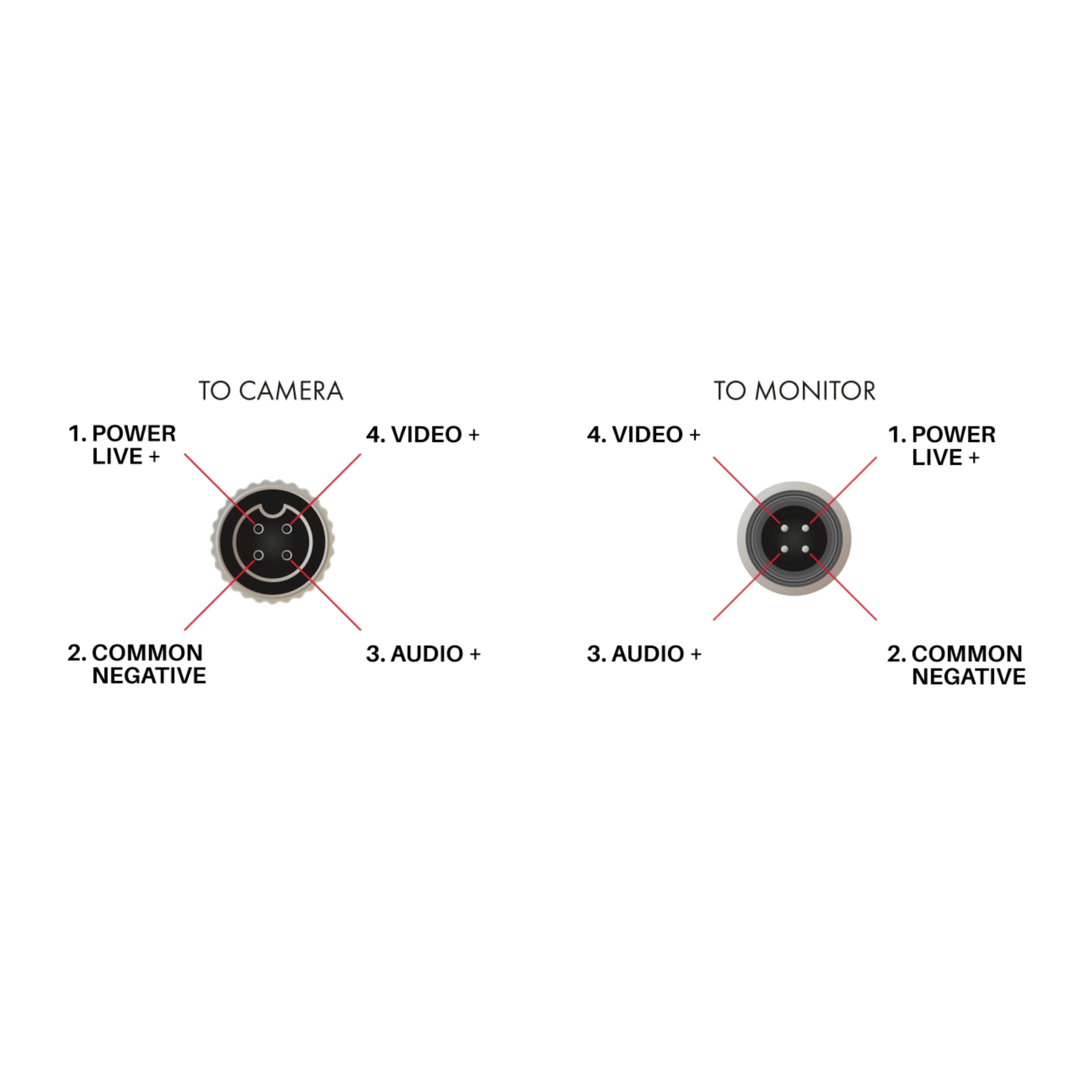 AUTOBACS FHD05 - FHD Compact 110° 1080p IP68 12V Camera
