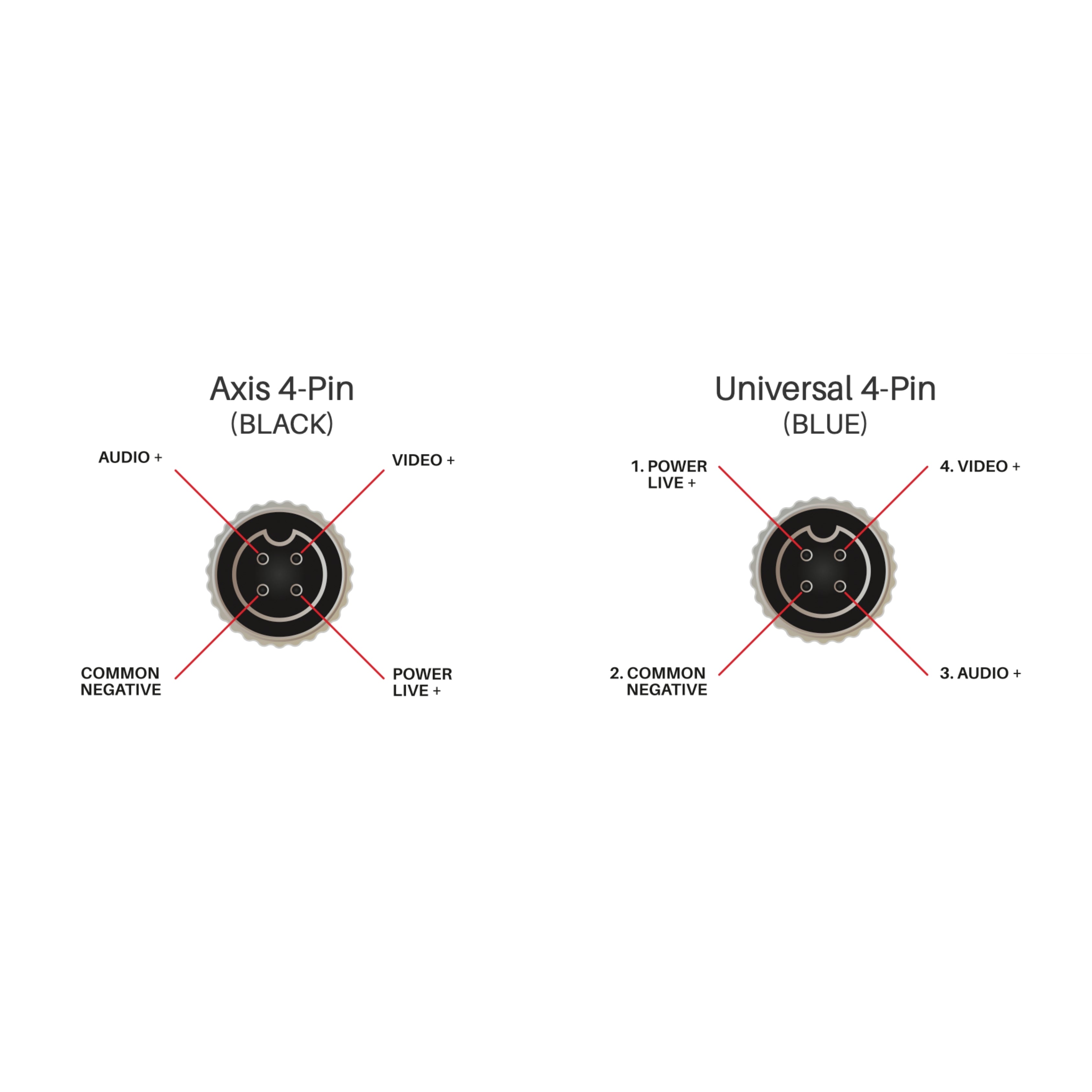 AXIS HDC/AX-F - 4-Pin (F) to Universal 4-Pin (F) Converter