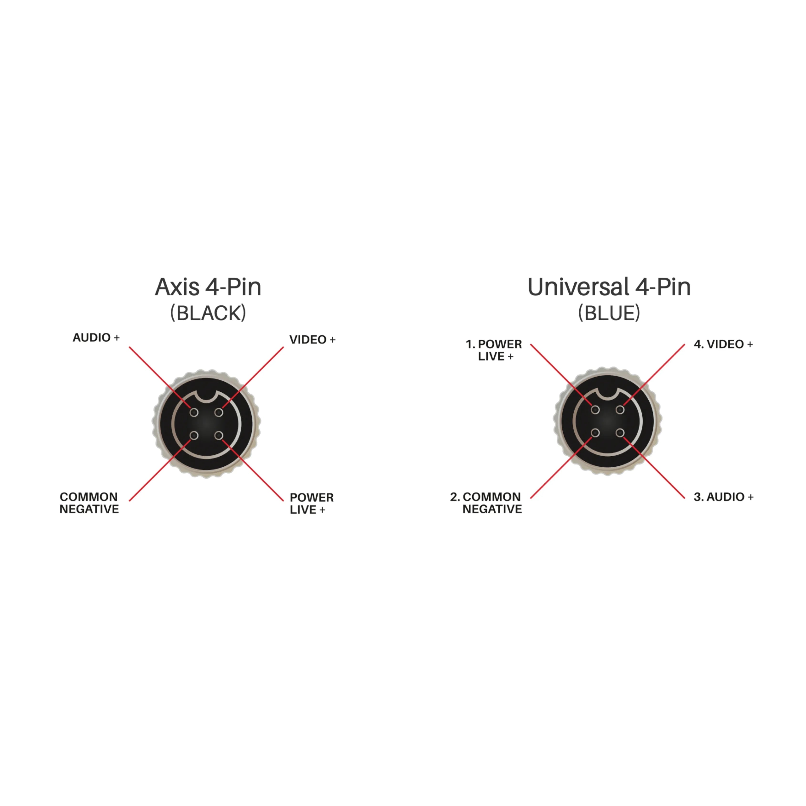 AXIS HDC/AX-F - 4-Pin (F) to Universal 4-Pin (F) Converter