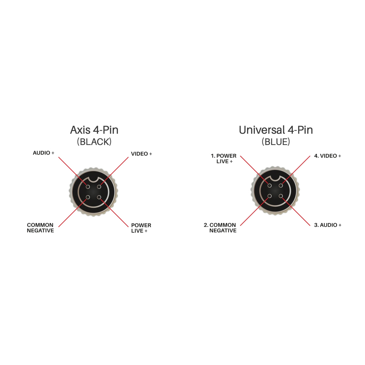 AXIS HDC/AX-F - 4-Pin (F) to Universal 4-Pin (F) Converter