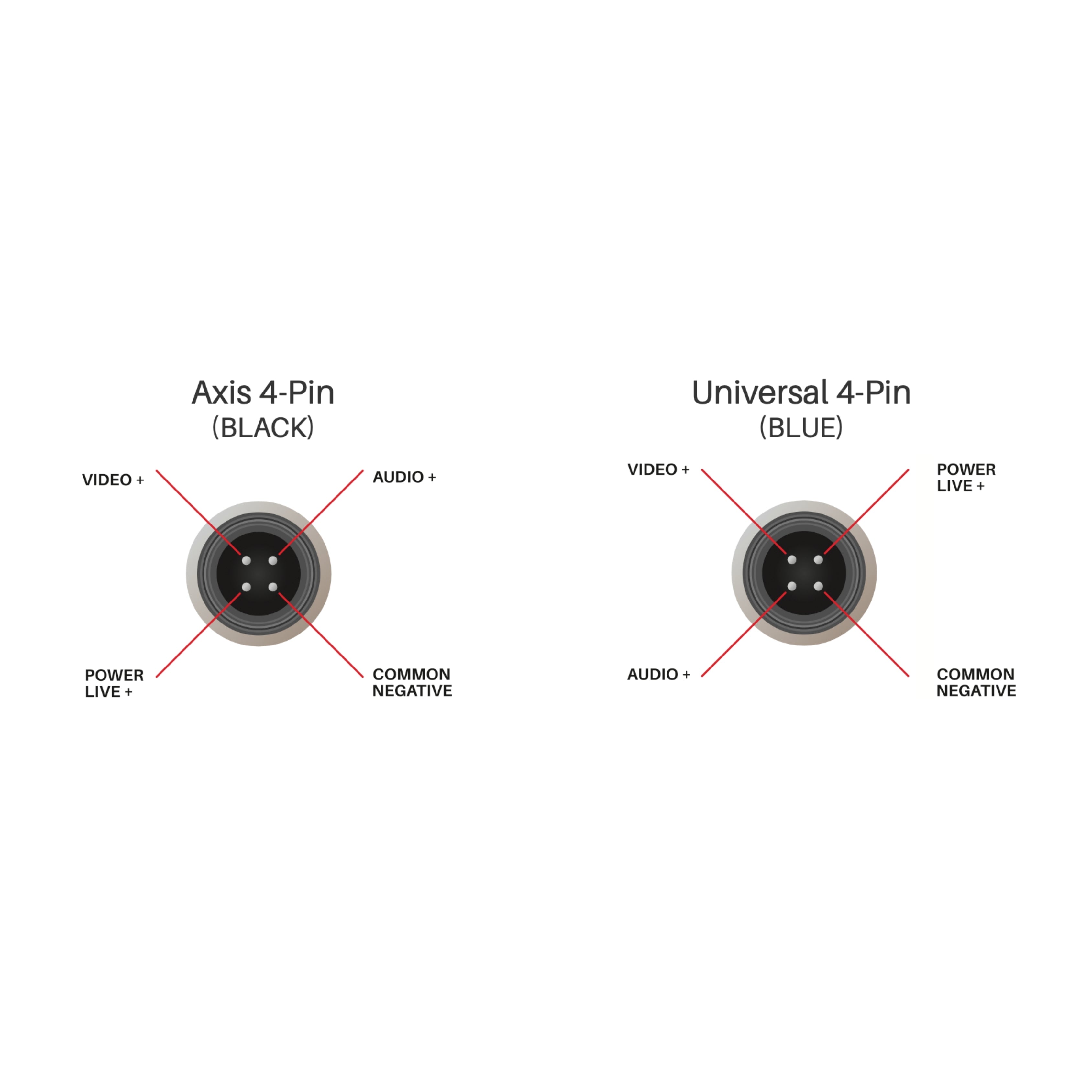 AXIS HDC/AX-M - 4-Pin (M) to Universal 4-Pin (M) Converter