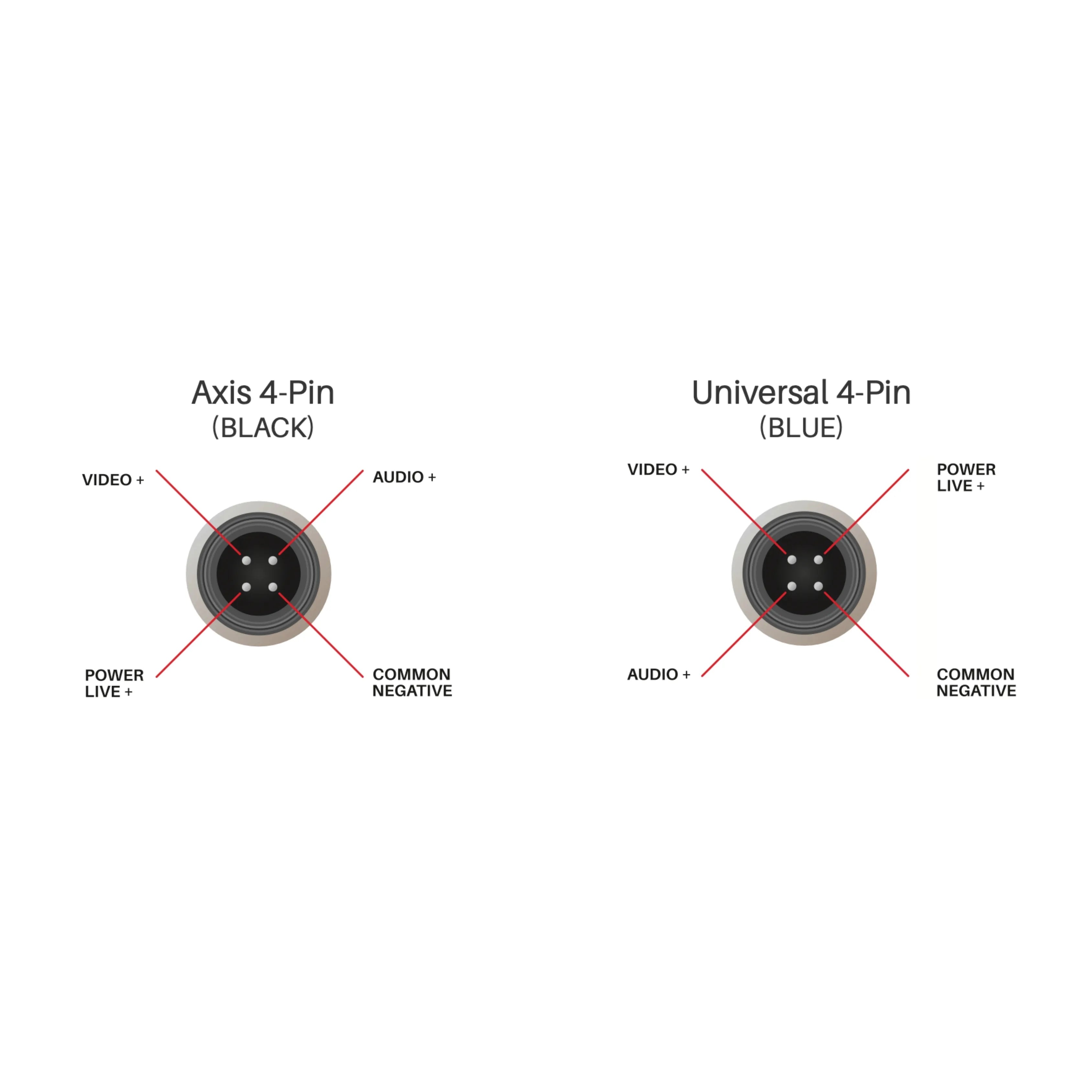 AXIS HDC/AX-M - 4-Pin (M) to Universal 4-Pin (M) Converter