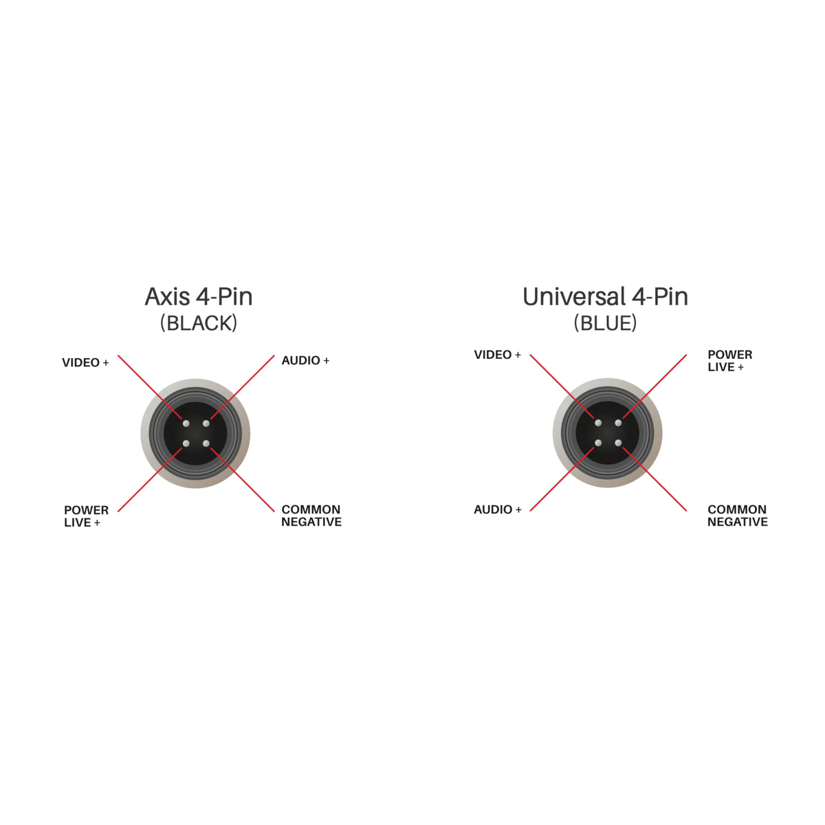 AXIS HDC/AX-M - 4-Pin (M) to Universal 4-Pin (M) Converter