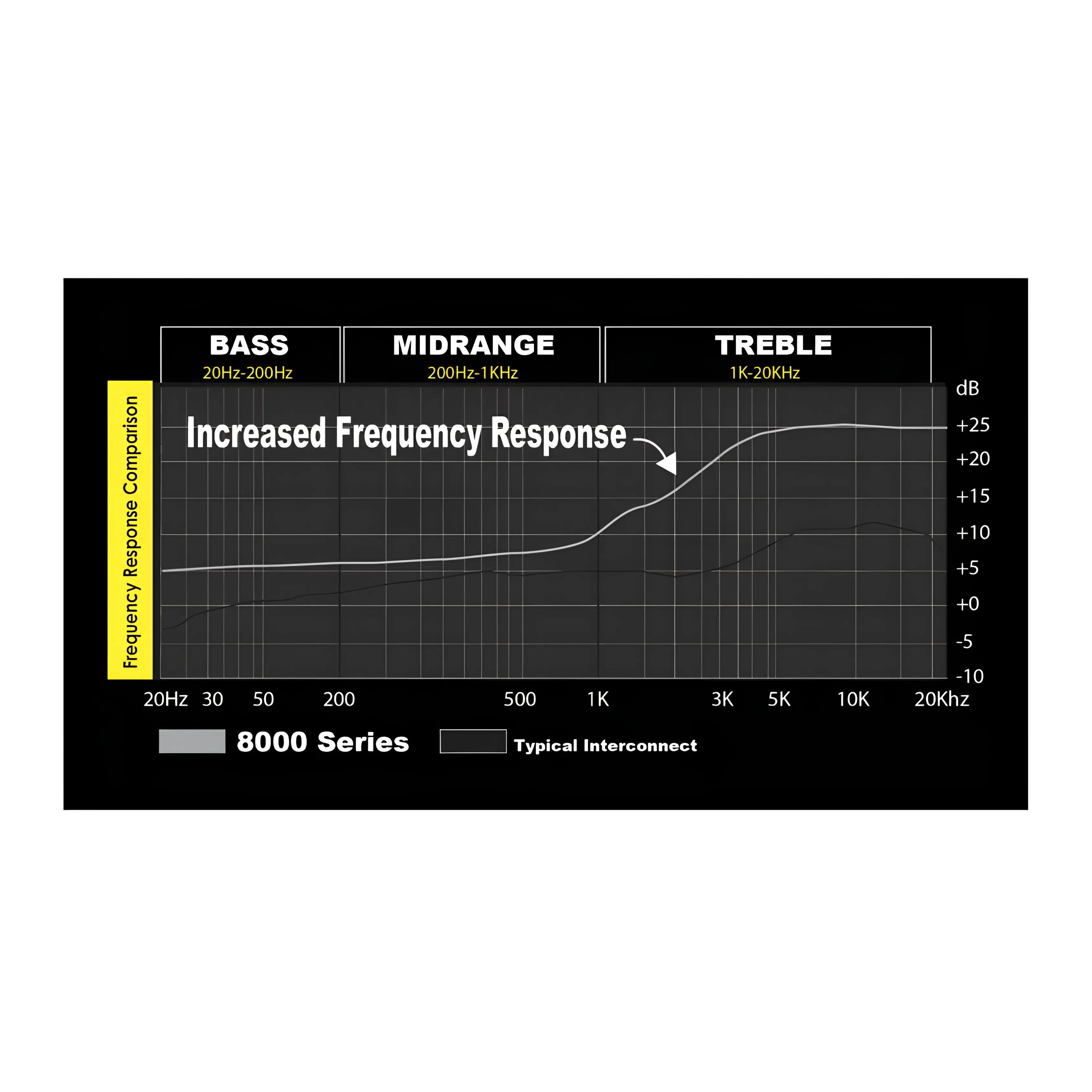 Stinger SI8217 8000 Series 2-Channel Triple Shielded RCA 17ft