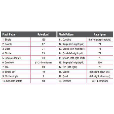 OEX ACX5732 12/24V Low Profile Minibar Amber LED Amber Lens Bracket Mount