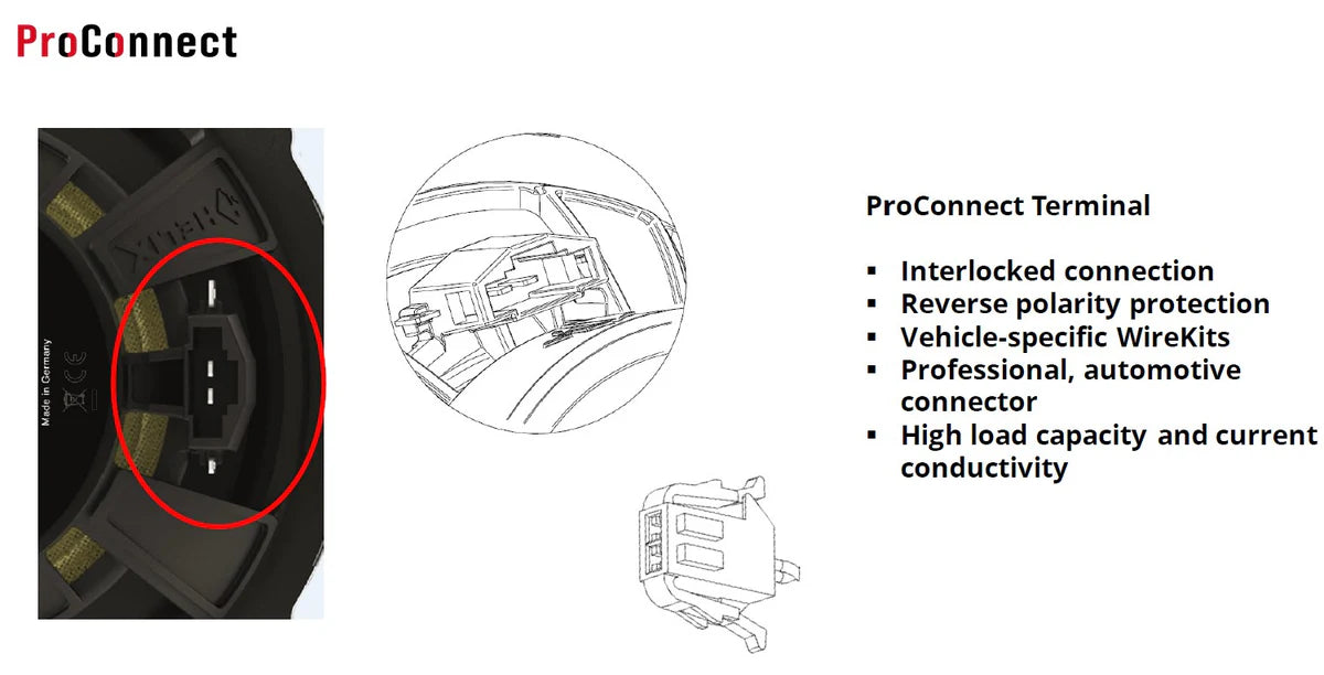 HELIX CWK FX.W-550CC – Premium Car Audio Connection Cable for Compose Components