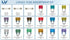 LV Automotive LV5423 288-Piece Fuse Assortment Kit Glass Mini ATS Maxi
