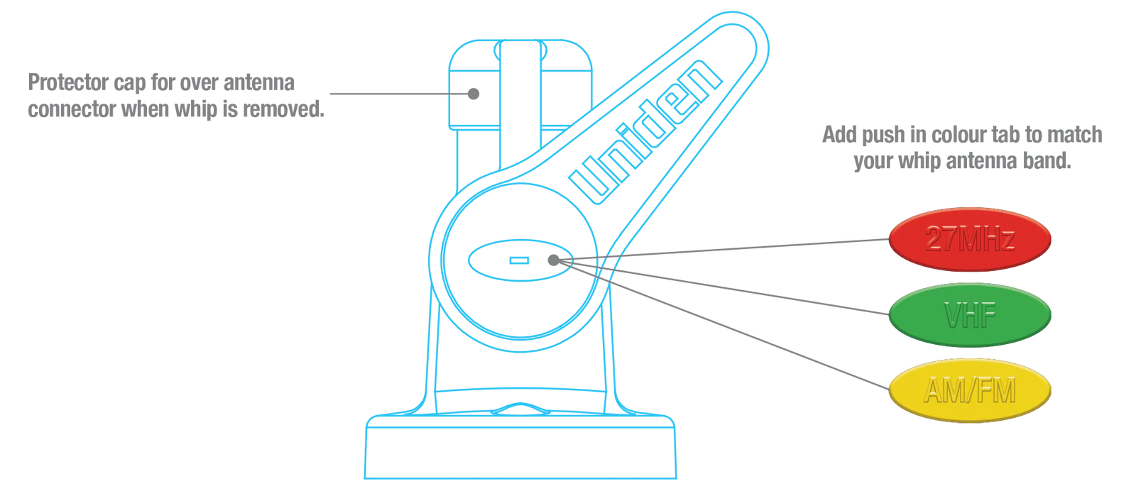 UNIDEN MBM10 - Ratchet Fold-Down Single Hinge Round Base Marine Antenna Mount
