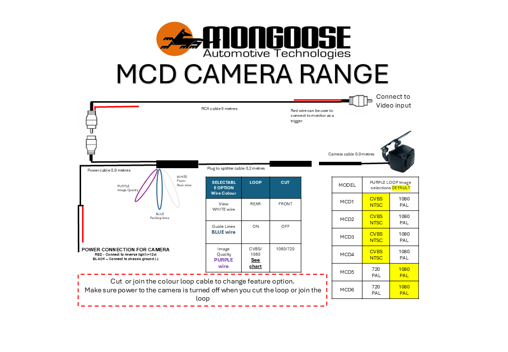 Mongoose MCD2 CVBS/1080P Dual-Mount Reverse Camera - Professional Selectable Format Reversing Camera with 160° Viewing Angle, Chrome Butterfly Bracket or Flush Mount Options, Parking Guidelines, and Legacy Monitor Compatibility