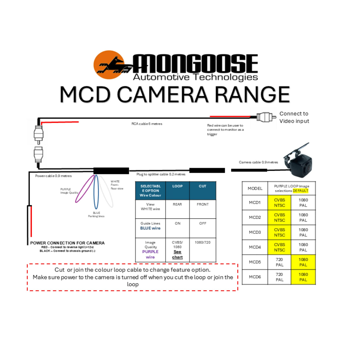 Mongoose MCD3 CVBS/1080P Adjustable Bracket Reverse Camera