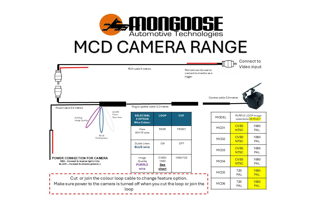 Mongoose MCD3 CVBS/1080P Adjustable Bracket Reverse Camera