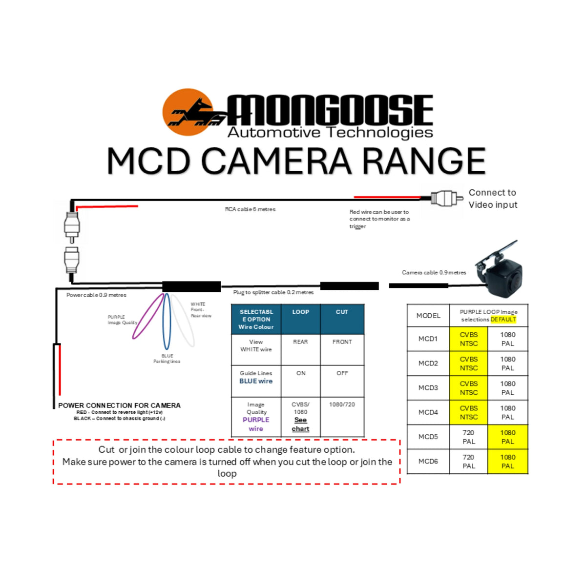 Mongoose MCD6 1080P/720P Adjustable Bracket Reverse Camera