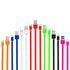 MICRO USB CABLE 1M ANTI-TANGLE ASSORTED COLOURS