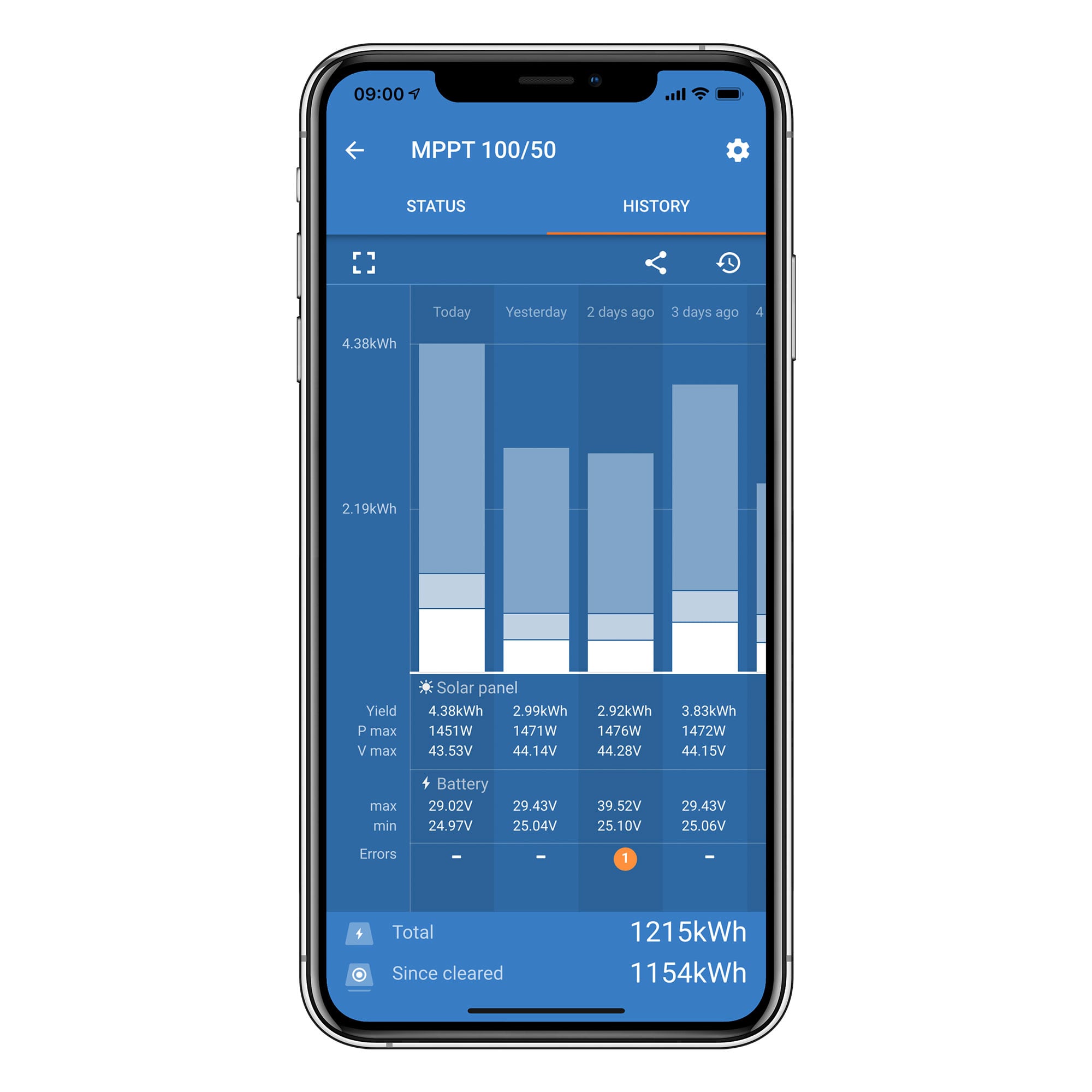 Victron SCC110015060R-1 SmartSolar MPPT 100/15 Solar Charge Controller 15A 12V/24V