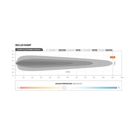 Stedi ST-02-SRT-296 Sport Plus 50in 96 LED Double Row Light Bar