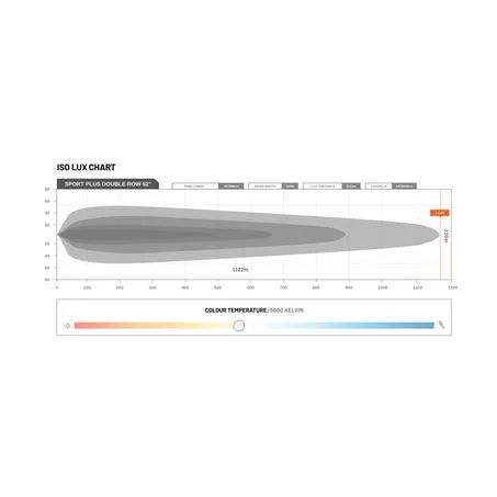 Stedi ST-02-SRT-2100 Sport Plus 52in Double Row 100 LED Light Bar