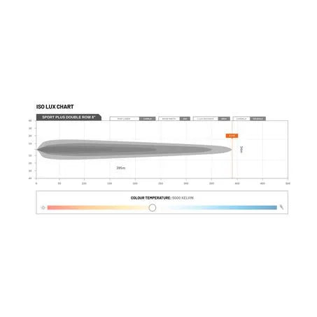 STEDI ST-02-SRT-212 Sport Plus 8" Double Row 12 LED Light Bar