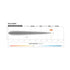 STEDI ST-02-SRT-212 Sport Plus 8" Double Row 12 LED Light Bar