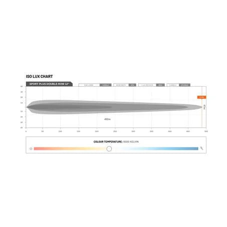 STEDI ST-02-SRT-220 Sport Plus 12" Double Row 20 LED Light Bar