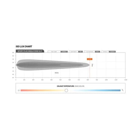 Stedi ST-02-SRT-140 Sport Plus 51.5in 40 LED Single Row Light Bar
