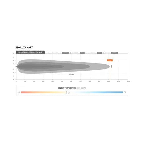 STEDI ST-02-SRT-280 Sport Plus 42" Double Row 80 LED Light Bar