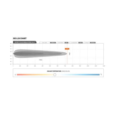 STEDI ST-02-SRT-132 Sport Plus 41.5" Single Row 32 LED Light Bar