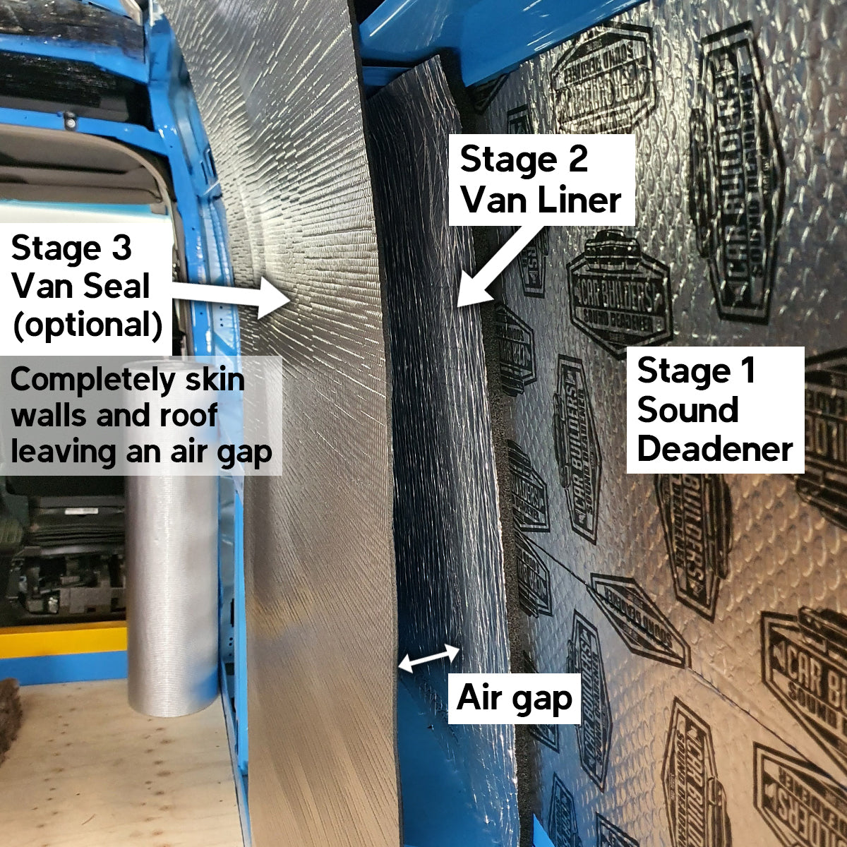 Diagram of deadener, Van Liner and Van Seal layers with an air gap between them